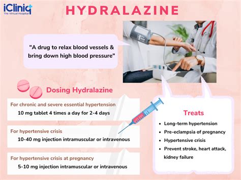 apralyte dosage per day|Apresoline Dosage Guide .